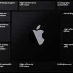 Apple admitirá Thunderbolt de Intel en Mac ARM