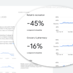 I rapporti sulla mobilità di Google mostrano se la tua comunità resta a casa